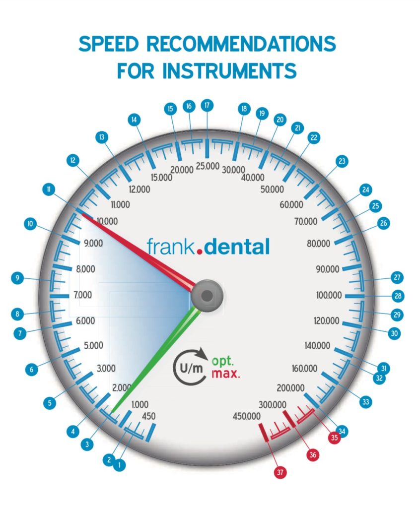 The importance of using quality Dental burs at the correct speed